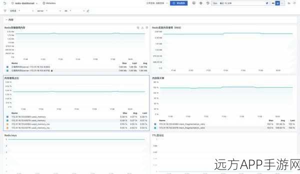 RedisView震撼发布，手游数据管理的图形化革命