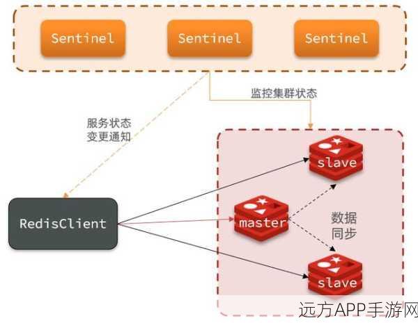 RedisView震撼发布，手游数据管理的图形化革命