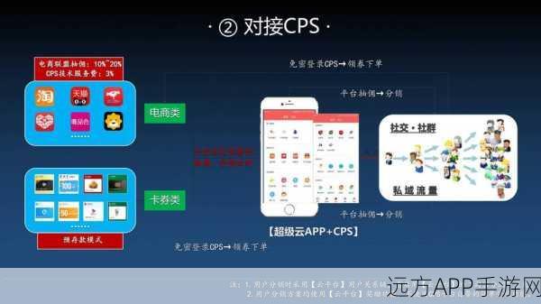 手游社交新纪元，微信、QQ、微博一键接入，打造无缝游戏社交体验