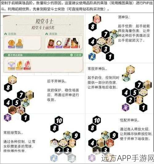 剑与远征迷梦之旅，骨龙阵容站位全攻略，实战技巧大揭秘