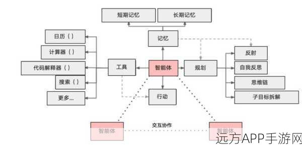 AI Agent革新手游体验，大模型技术如何重塑游戏商业化路径