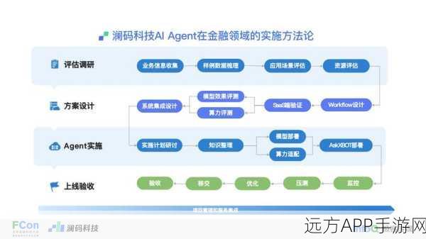 AI Agent革新手游体验，大模型技术如何重塑游戏商业化路径