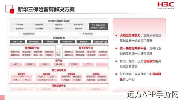 手游资讯，智能模型如何引领保险业手游化转型新风尚？