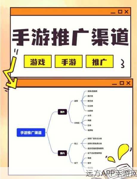 手游开发者必看，Google广告在手游推广中的高效应用策略与实战代码