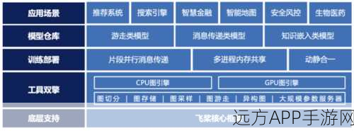 手游AI技术革新，百度飞桨PaddlePaddle赋能手游开发实战解析