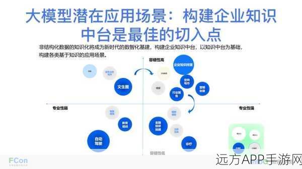 手游界新焦点，金融大模型如何突破场景融合与ROI考量困境？