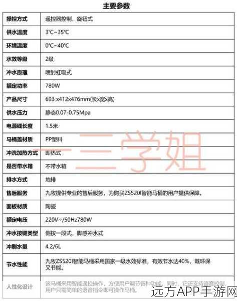 AI马桶，Throne公司用科技监测健康，大便分析成新风尚