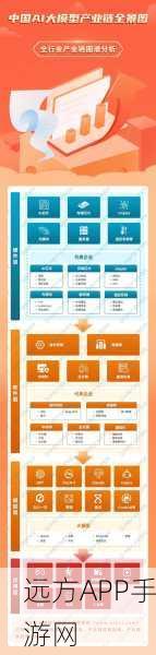 AI赋能手游产业，揭秘供应链管理的革新实践