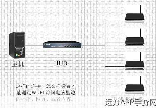 手游运营秘籍，揭秘Stat Hub如何高效管理多服务器状态