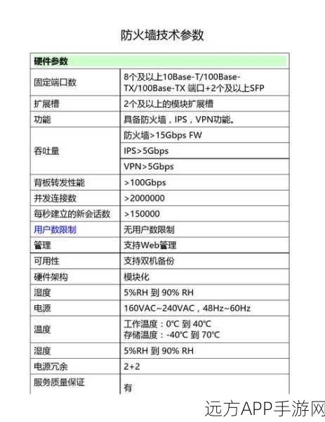 手游安全新纪元，360-FAAR防火墙深度解析与实战修复指南