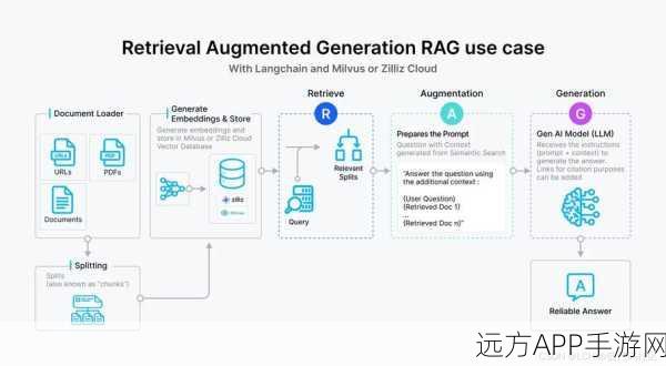 Milvus携手Dify，半小时内打造专属RAG系统，游戏开发新纪元！