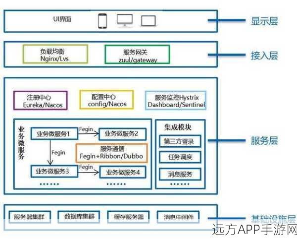 手游性能与安全新飞跃，微服务架构下的分区设计揭秘