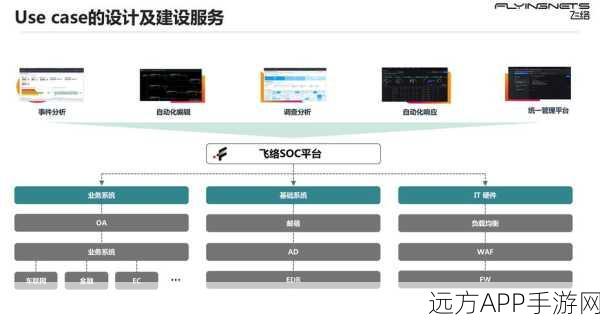 SoC揭秘，探索手游设备启动背后的奥秘