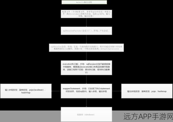 手游开发秘籍，揭秘Mybatis中查询存储过程的优化绝技