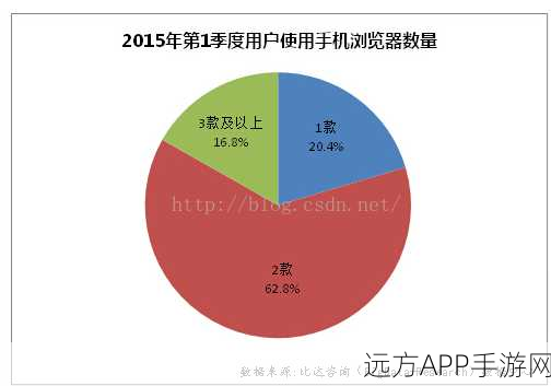 Trident引擎大揭秘，手游界的排版新宠，IE浏览器的幕后英雄