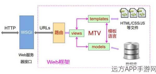 手游开发新突破，WSGI协议如何成为Python手游应用的桥梁？