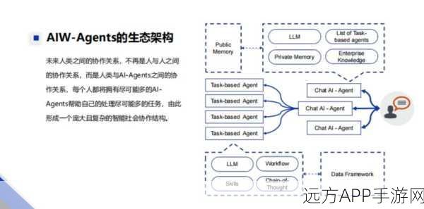 AI Agent风靡2025，五大核心框架引领手游新潮流