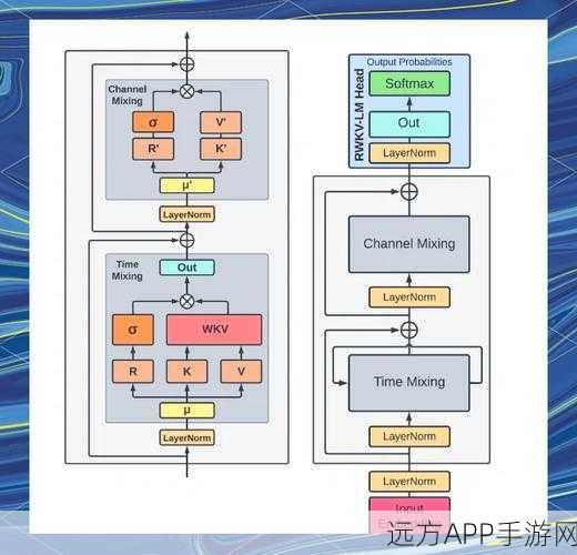 手游界新纪元，Mamba架构能否颠覆Transformer霸主地位？