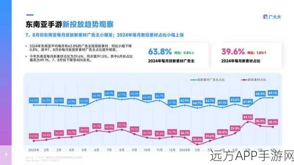 手游市场风向标，国产电影数据透视下的玩家偏好与趋势分析