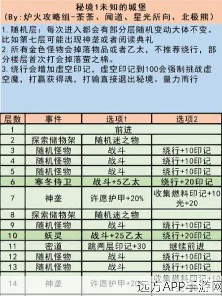 地下城堡3界域星河深度攻略，解锁全关卡秘籍与实战技巧