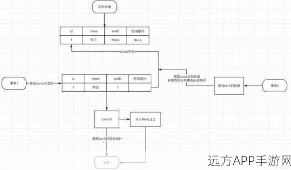 手游后端优化秘籍，揭秘MySQL数据库连接数管理的核心策略