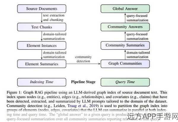 微软GraphRAG震撼发布，性能远超朴素RAG，重塑手游AI新标杆