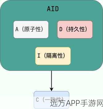 Cozo数据库革新手游后端，事务型特性与Datalog语言融合新纪元