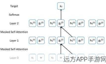 Cozo数据库革新手游后端，事务型特性与Datalog语言融合新纪元