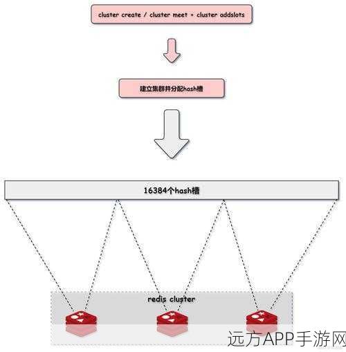 手游新潮流，Redis TUI——将命令行界面融入图形化魅力，重塑游戏体验