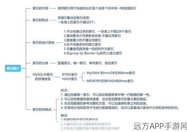 手游开发者必备！MySQL基础入门，打造高效游戏数据库的实战指南