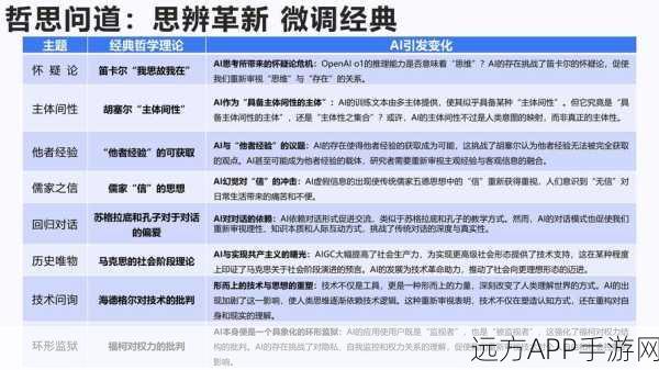 AI赋能手游开发，CIO如何跨越学习曲线，引领创新潮流