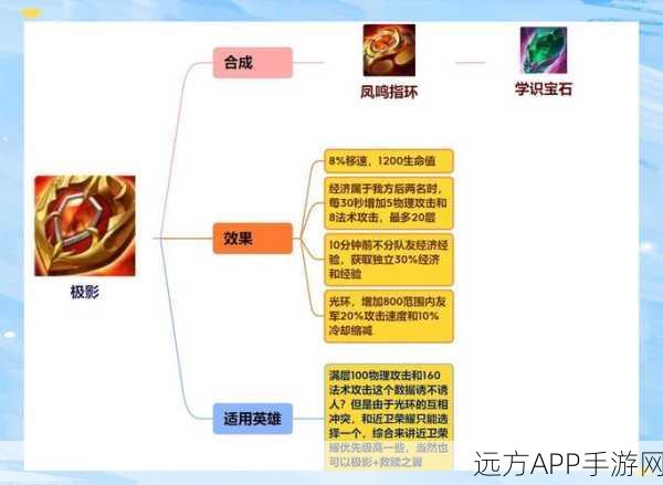 王者荣耀顶尖赛场三大辅助深度剖析，策略与技巧的完美融合