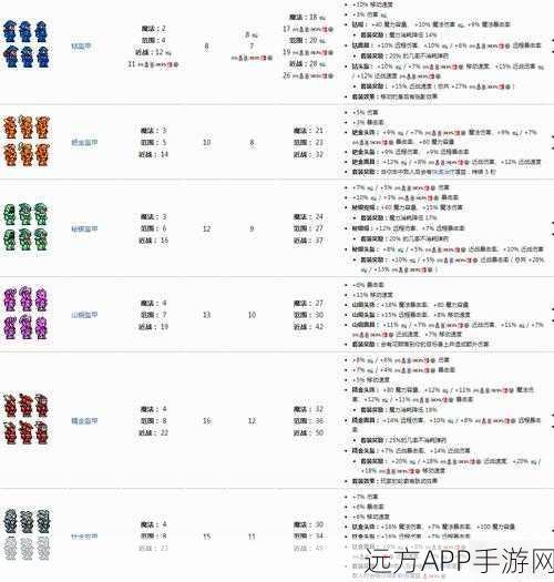 泰拉瑞亚深度攻略，揭秘每秒伤害计数器合成秘籍与高效获取途径