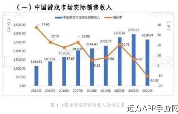 手游数据新纪元，Visvis引领一维至四维可视化盛宴，揭秘游戏数据背后的秘密