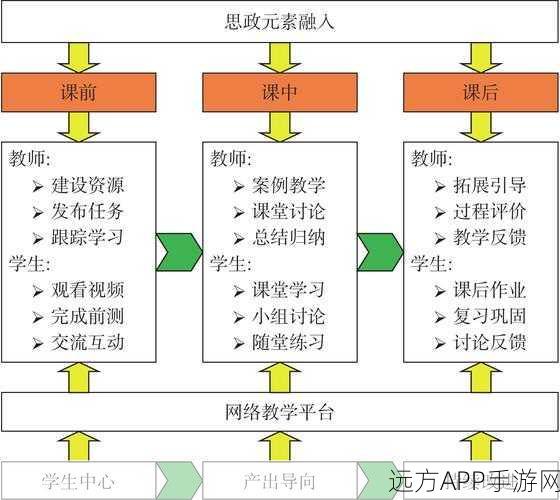 手游教育新纪元，eLML教学模式与XML框架在手游开发教学的革新应用