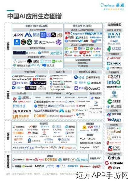 AI赋能手游新纪元，打造负责任的智能生态系统基石