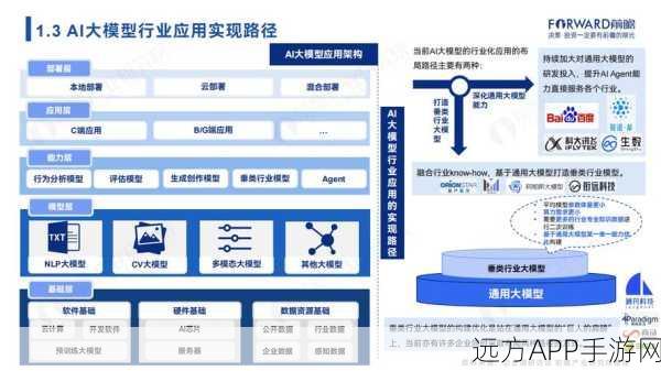 AI大模型重塑手游研发，革新力量与未来趋势深度剖析