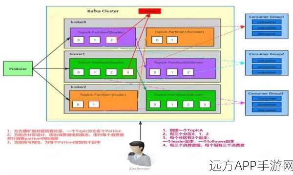 手游圈新风向，揭秘Kafka如何助力手游云成本管理创新