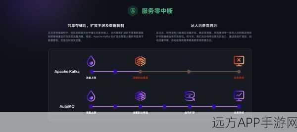 手游圈新风向，揭秘Kafka如何助力手游云成本管理创新