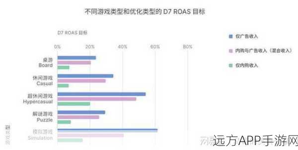 手游市场新风向，高盛预测小米集团Q4手游收入将超行业平均增长16%