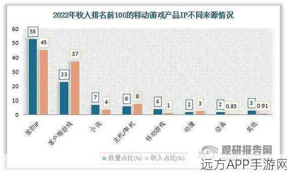 手游革新动力，数字技术如何重塑游戏产业与激发创新竞赛