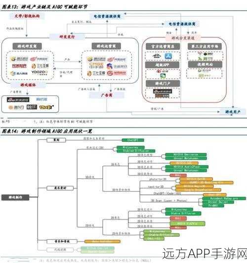 手游圈新趋势，生成式AI助力游戏开发，企业管理却未跟上？