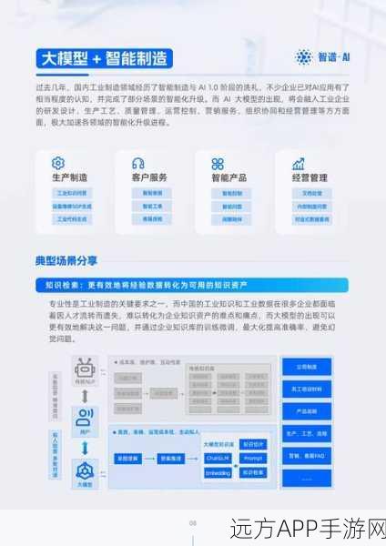 手游开发者必看，SpringAI技术入门，解锁智能手游新纪元