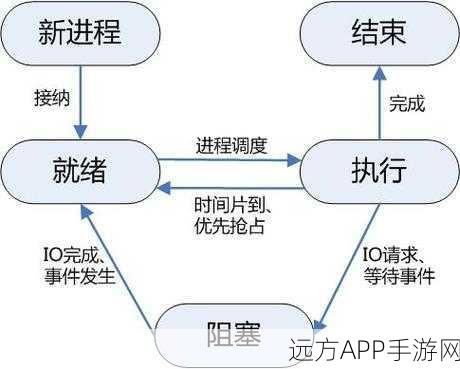 手游开发新纪元，C++并发框架下的协程与libuv库实战揭秘