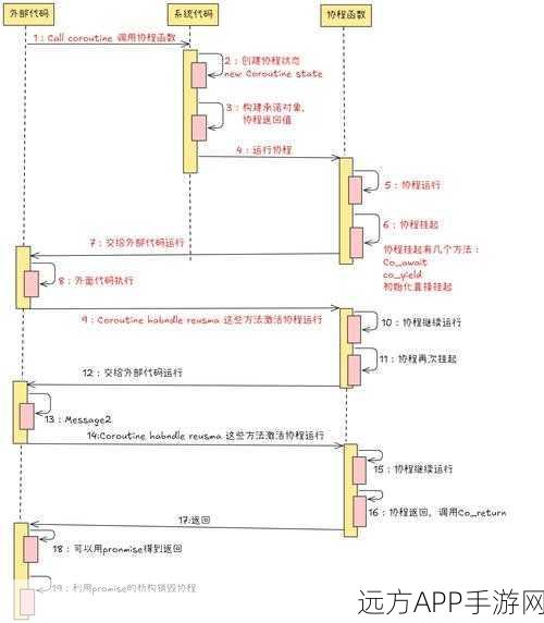 手游开发新纪元，Orchid库引领C++协程并发革命