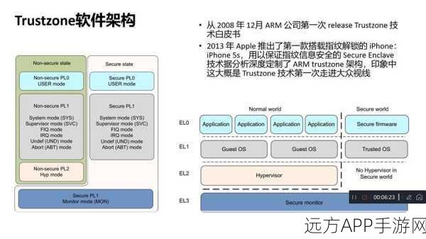 Armv9架构新突破，Utility Bus技术深度解析与游戏性能影响