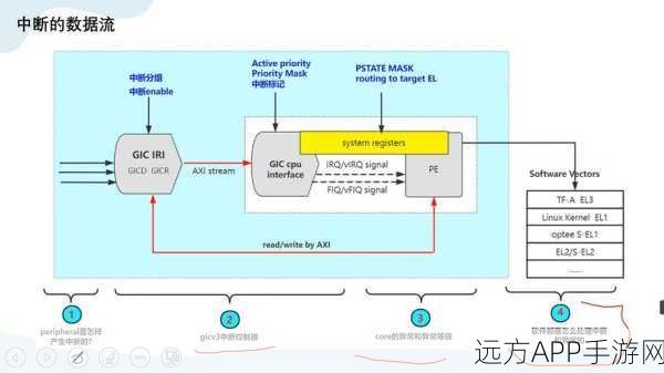 Armv9架构新突破，Utility Bus技术深度解析与游戏性能影响