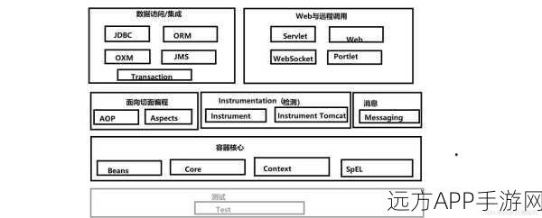 Spring AI框架，手游微服务架构下的创新应用与实战解析