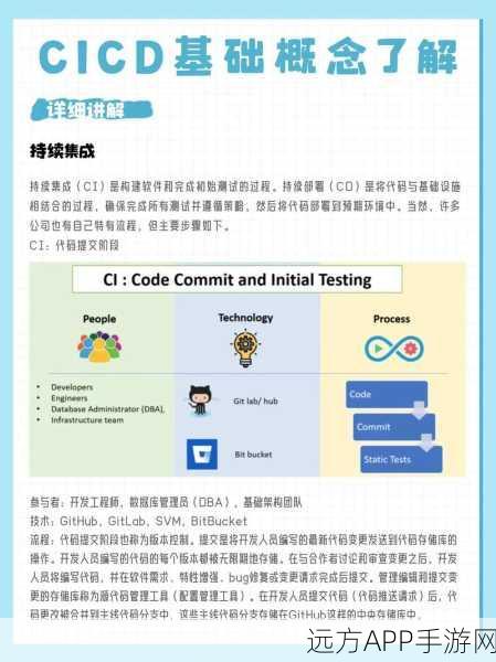 手游开发新飞跃，Harness™ Drone助力游戏CI/CD流程革新