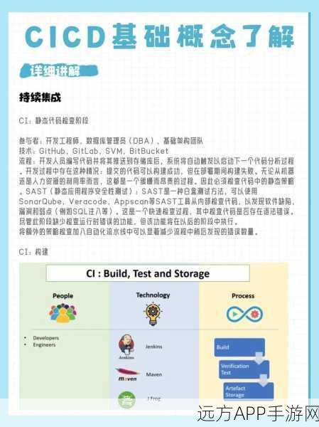 手游开发新飞跃，Harness™ Drone助力游戏CI/CD流程革新